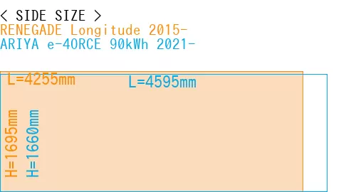 #RENEGADE Longitude 2015- + ARIYA e-4ORCE 90kWh 2021-